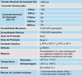 Lâmpada LED BA9S Dados Técnicos
